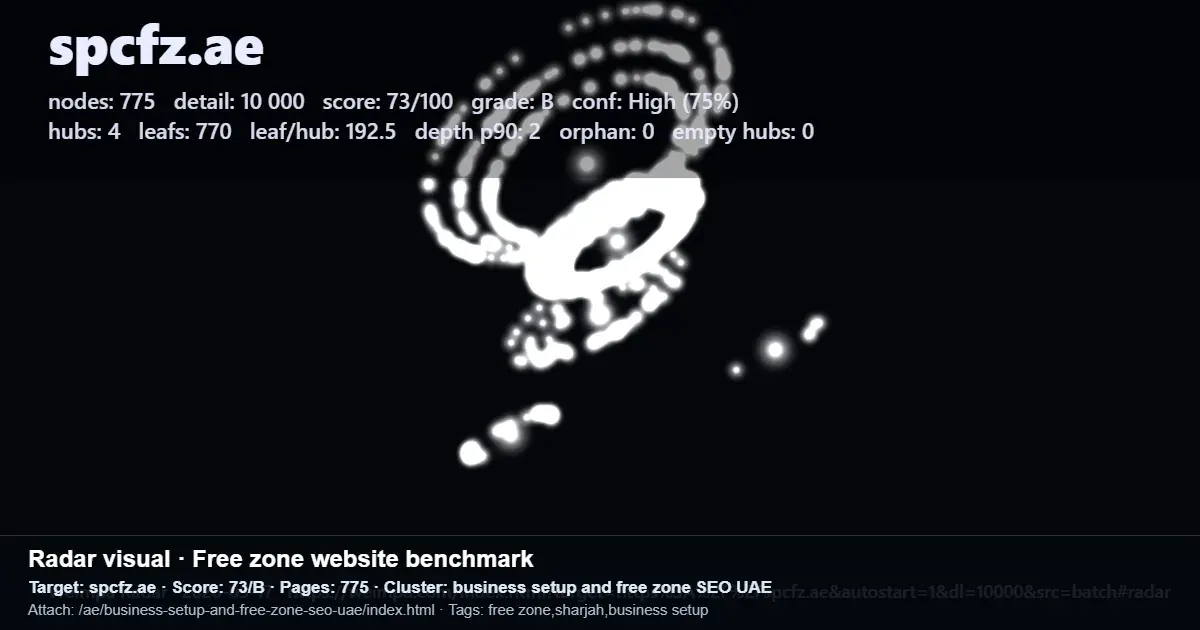 Radar-style benchmark of spcfz.ae showing GEO readiness metrics for a UAE free zone business website Radar-style benchmark of spcfz.ae showing GEO readiness metrics for a UAE free zone business website