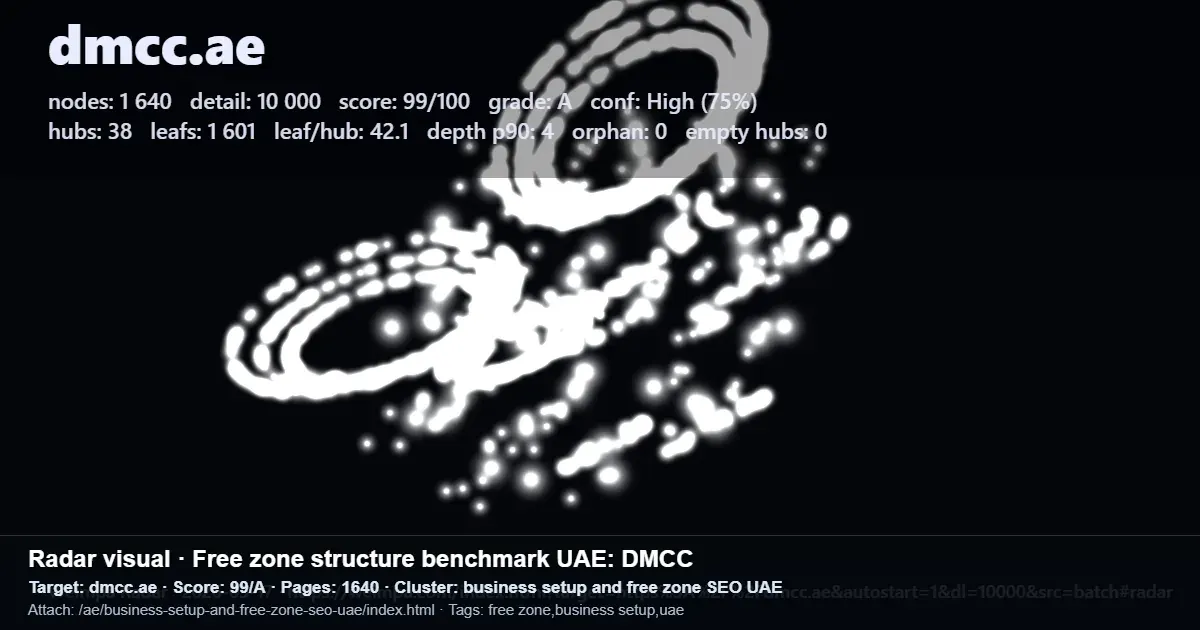 Radar-style benchmark of dmcc.ae site structure and SEO metrics for a UAE free zone business cluster Radar-style benchmark of dmcc.ae site structure and SEO metrics for a UAE free zone business cluster