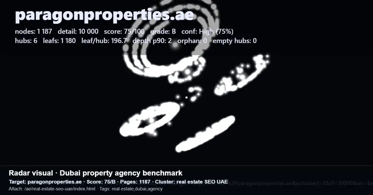 Radar-style benchmark graphic comparing Dubai real estate agency SEO performance for paragonproperties.ae Radar-style benchmark graphic comparing Dubai real estate agency SEO performance for paragonproperties.ae