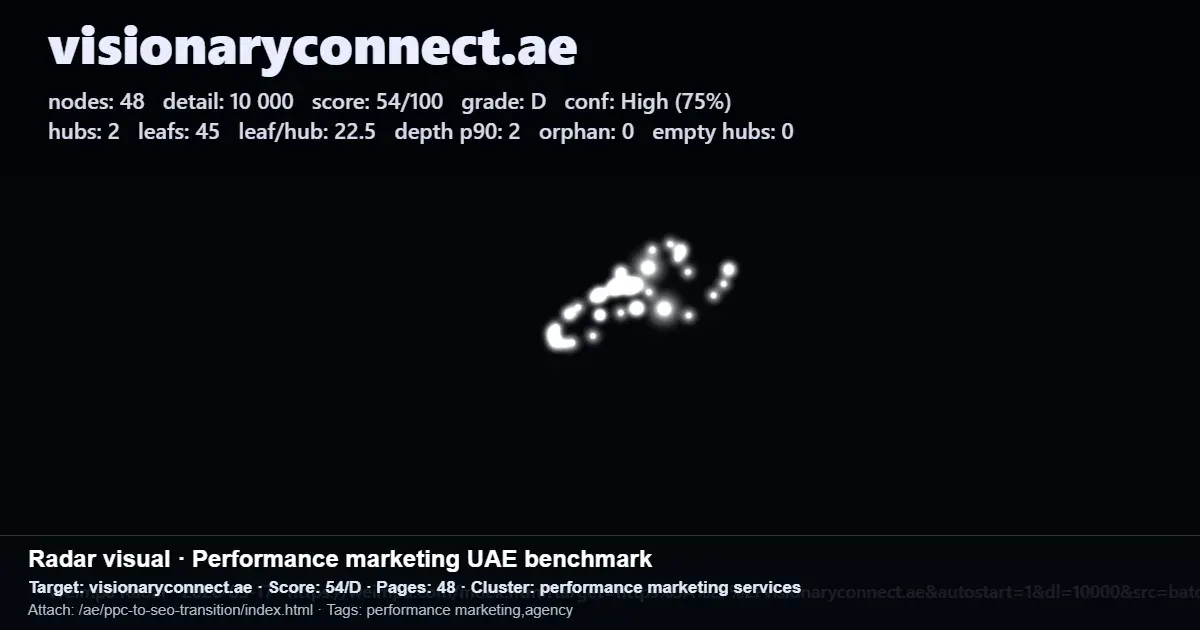 Radar visual showing performance marketing benchmark score and metrics for visionaryconnect.ae