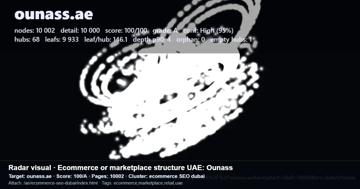 Radar visual showing ecommerce SEO structure metrics for Ounass.ae in the UAE