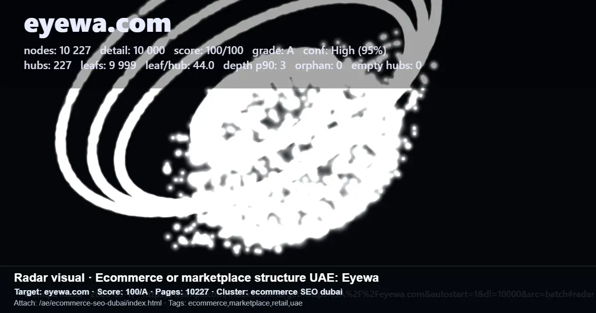 Screenshot of an Eyewa.com ecommerce SEO radar report for the UAE market