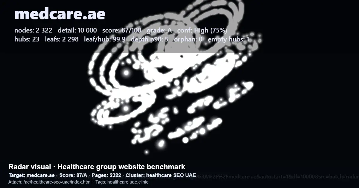 Screenshot of a Medcare.ae benchmark report for a healthcare website in the UAE Screenshot of a Medcare.ae benchmark report for a healthcare website in the UAE