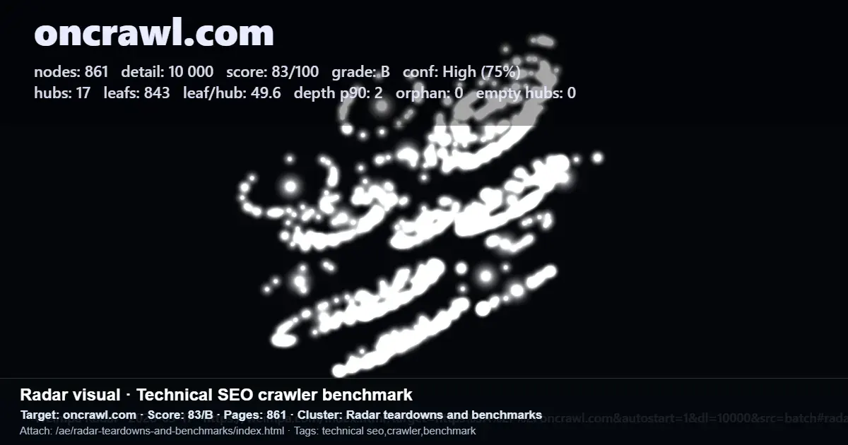Oncrawl technical SEO crawler benchmark report showing hub and leaf cluster metrics for a website