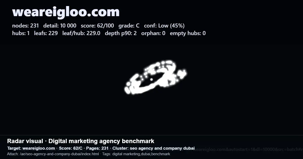 Screenshot of a digital marketing benchmark report for a Dubai SEO agency website, showing score, pages, and tags related to local SEO Screenshot of a digital marketing benchmark report for a Dubai SEO agency website, showing score, pages, and tags related to local SEO