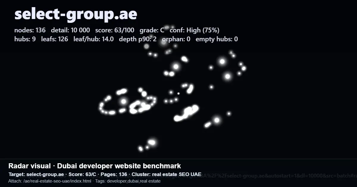 Screenshot of a Radar visual SEO benchmark for Dubai real estate developer website select-group.ae Screenshot of a Radar visual SEO benchmark for Dubai real estate developer website select-group.ae