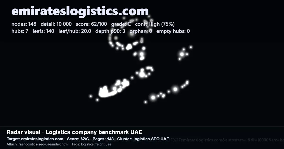 Radar-style benchmark of emirateslogistics.com site structure for a logistics SEO audit in the UAE Radar-style benchmark of emirateslogistics.com site structure for a logistics SEO audit in the UAE
