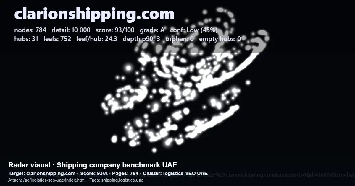 Radar-style benchmark of clarionshipping.com showing logistics SEO score and cluster data for the UAE market Radar-style benchmark of clarionshipping.com showing logistics SEO score and cluster data for the UAE market