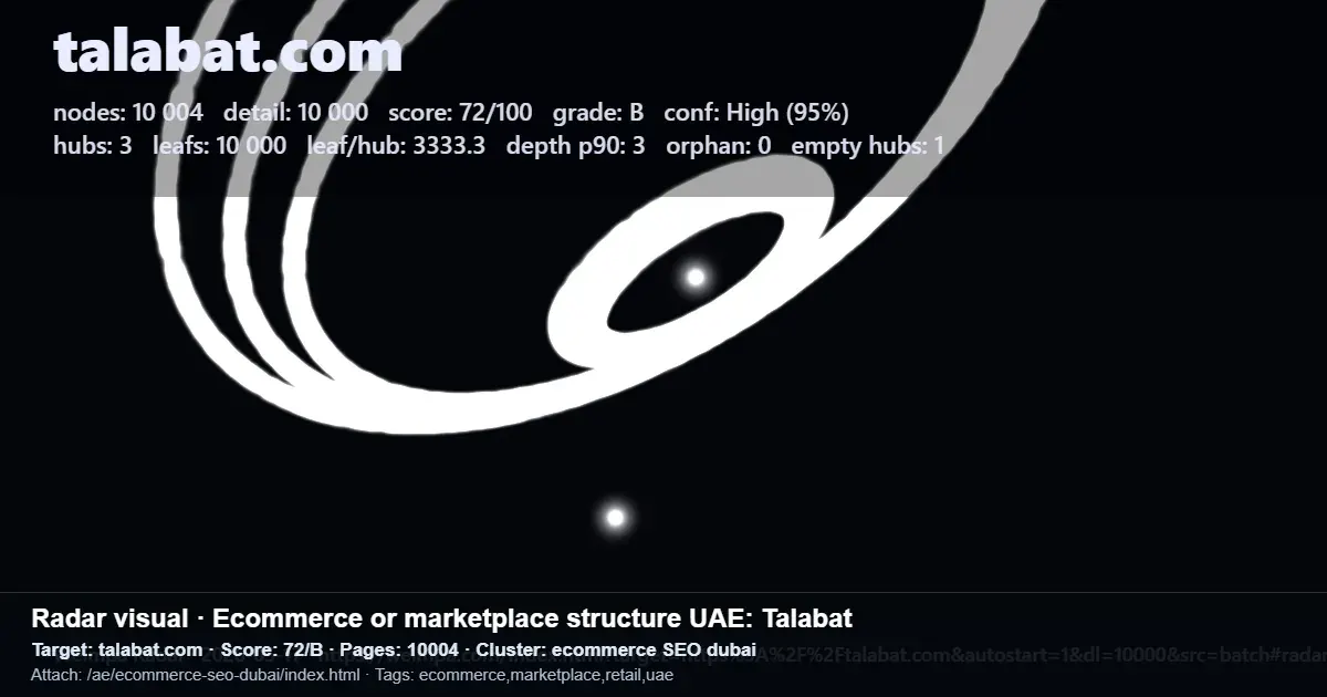 Talabat.com marketplace structure report for UAE with score, page count, and cluster data Talabat.com marketplace structure report for UAE with score, page count, and cluster data