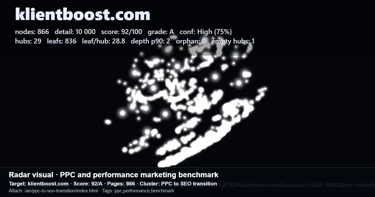 KlientBoost PPC and performance marketing benchmark report for a PPC to SEO transition cluster