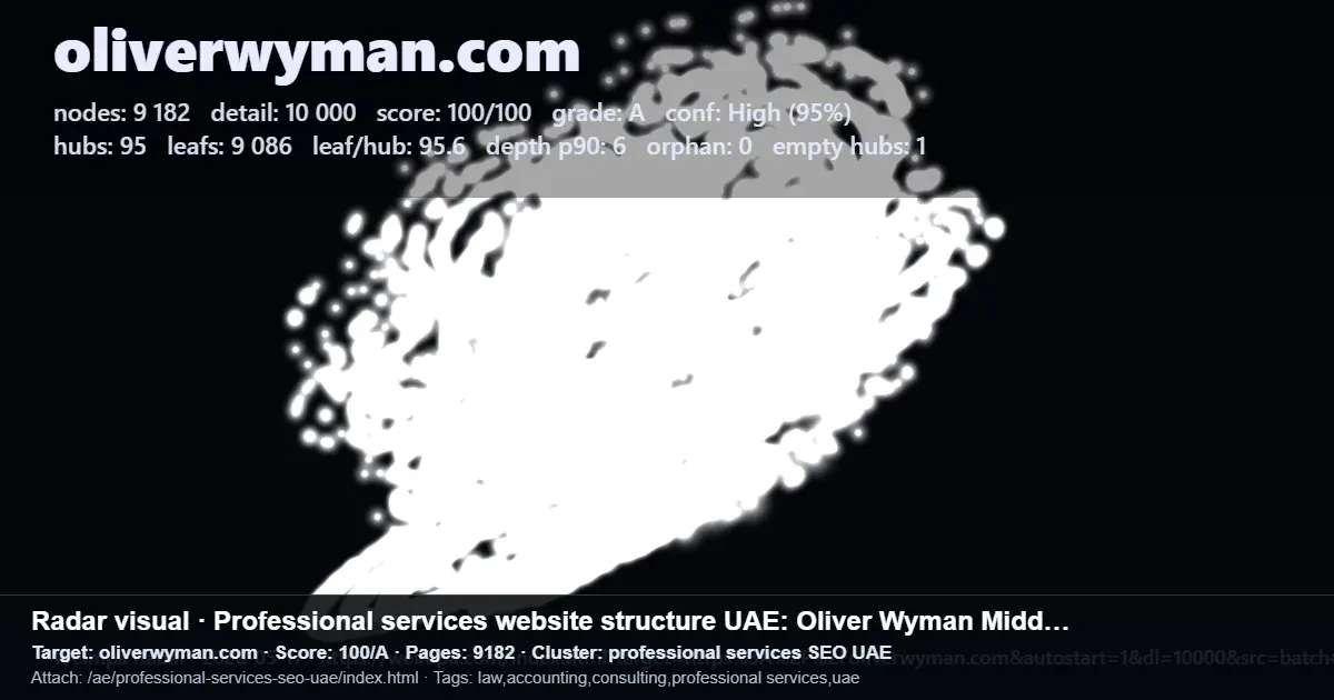 Screenshot of an Oliver Wyman UAE professional services site SEO structure report with nodes, score and cluster details Screenshot of an Oliver Wyman UAE professional services site SEO structure report with nodes, score and cluster details