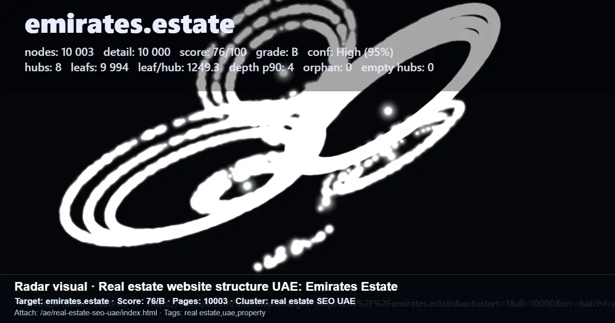 Radar-style report view showing Emirates.estate real estate SEO metrics and cluster data for the UAE market