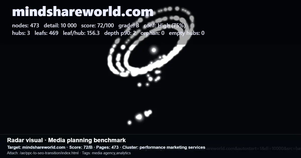 Screenshot of a media planning benchmark report for mindshareworld.com with page, score, and cluster metrics Screenshot of a media planning benchmark report for mindshareworld.com with page, score, and cluster metrics