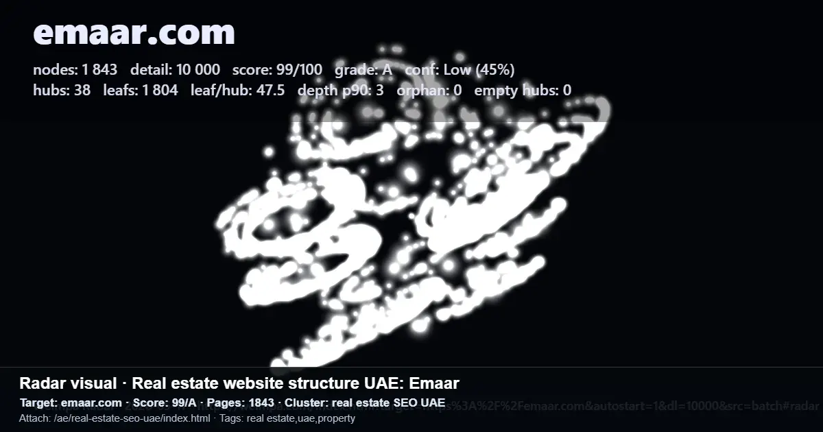 Radar visual audit of emaar.com real estate website structure for the UAE market