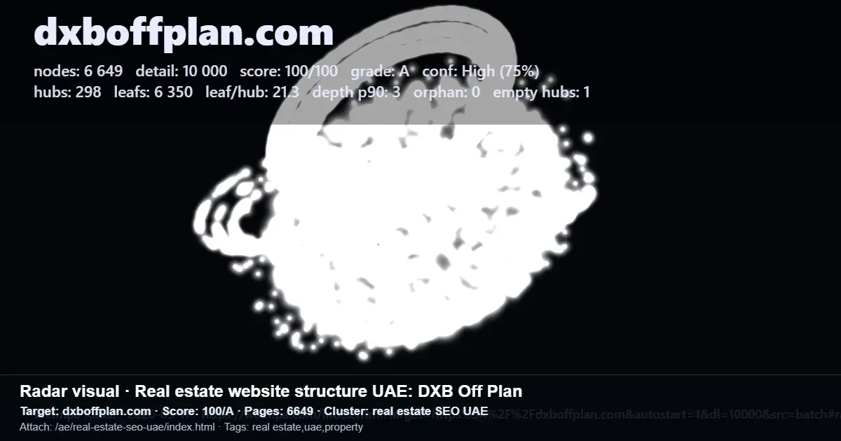 Radar-style report of DXB Off Plan real estate website structure and SEO cluster data for the UAE