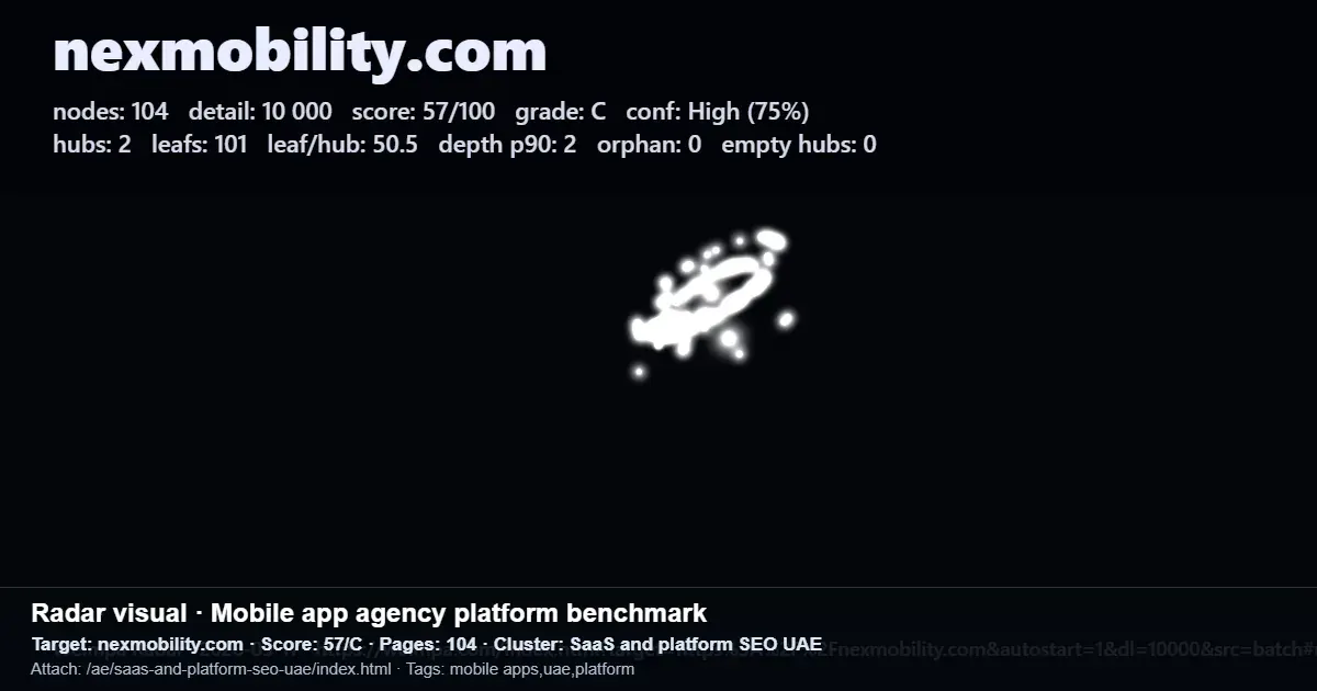 Radar-style benchmark graphic for nexmobility.com showing SaaS and platform SEO metrics in the UAE cluster
