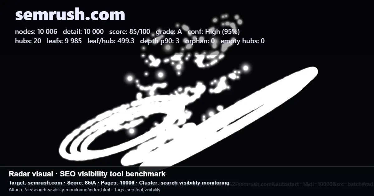 Semrush SEO visibility benchmark showing score, pages analyzed, and search visibility monitoring cluster