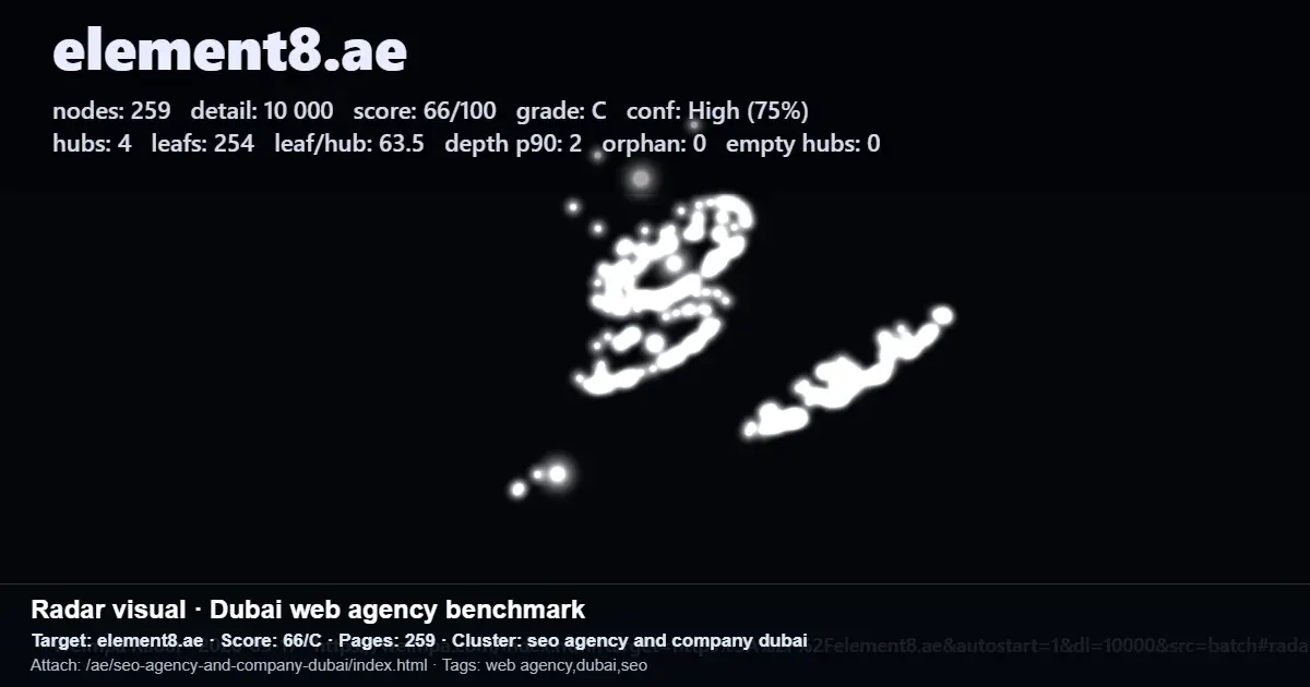 Radar-style benchmark graphic showing Element8.ae’s Dubai web agency SEO score and site metrics Radar-style benchmark graphic showing Element8.ae’s Dubai web agency SEO score and site metrics