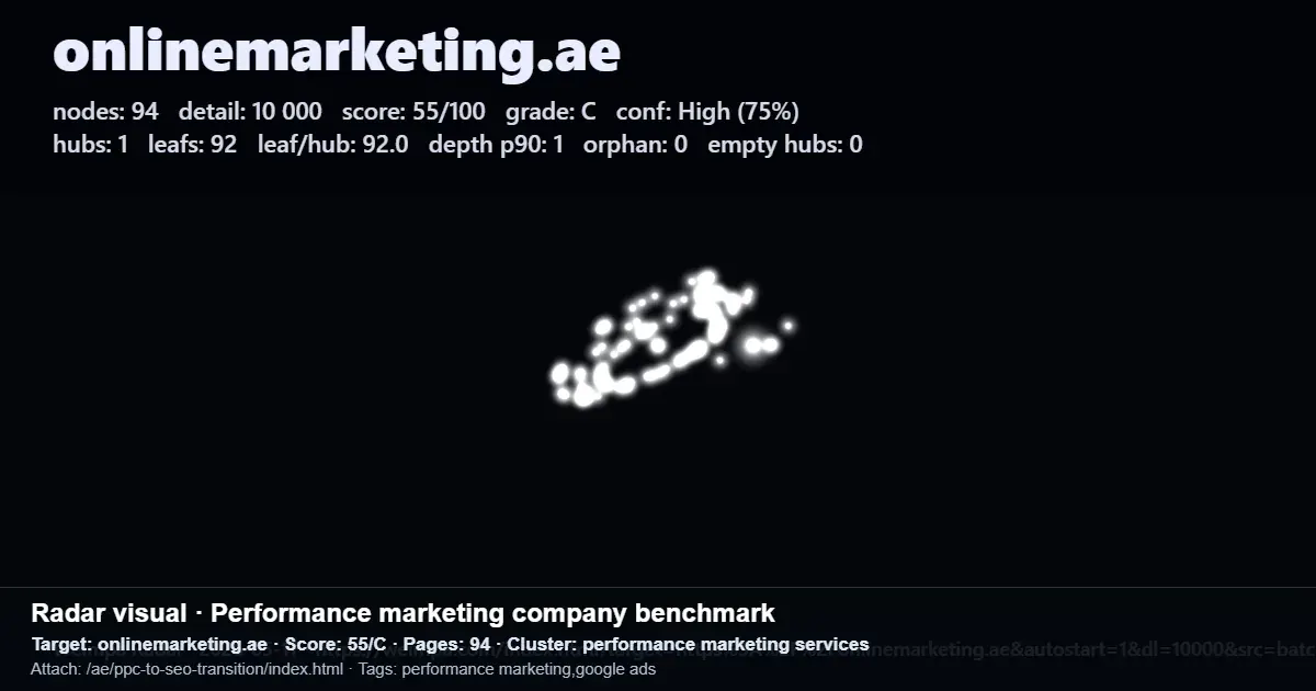 Radar-style performance marketing benchmark for onlinemarketing.ae showing PPC and SEO cluster metrics Radar-style performance marketing benchmark for onlinemarketing.ae showing PPC and SEO cluster metrics