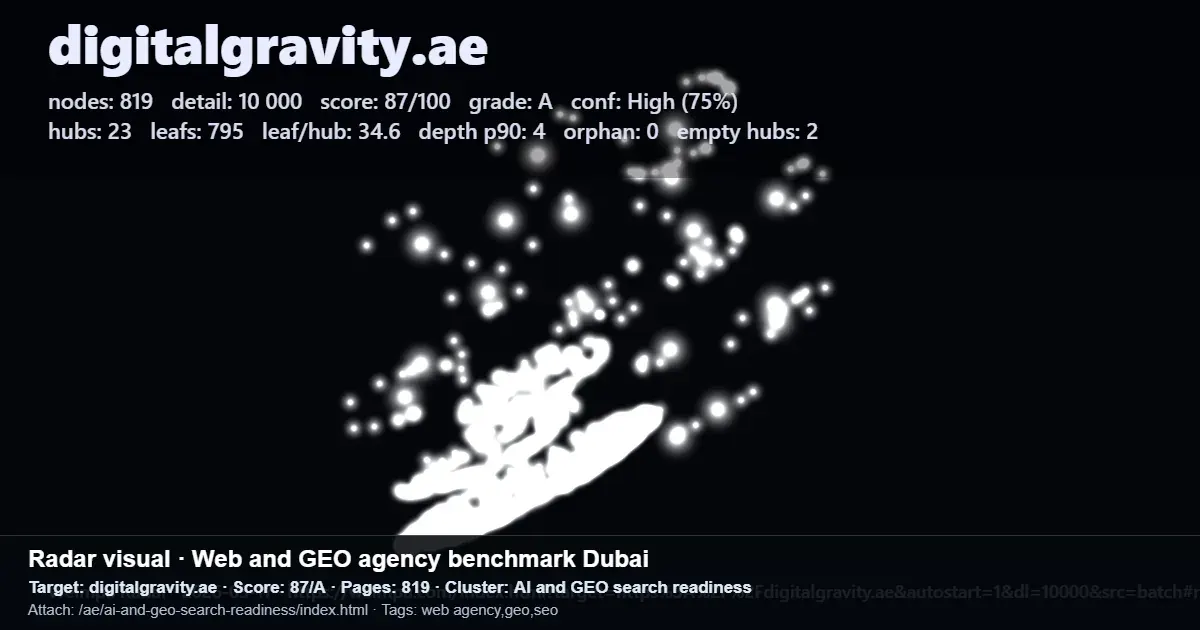 Screenshot of a web and GEO agency SEO benchmark report for digitalgravity.ae showing a score of 87 out of 100 Screenshot of a web and GEO agency SEO benchmark report for digitalgravity.ae showing a score of 87 out of 100