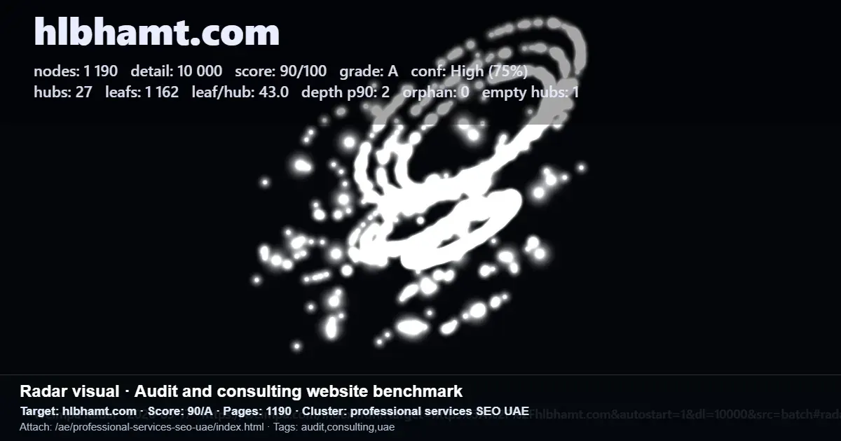 Radar-style technical SEO audit report screenshot benchmarking hibhamt.com with a score of 90 out of 100 for UAE professional services SEO Radar-style technical SEO audit report screenshot benchmarking hibhamt.com with a score of 90 out of 100 for UAE professional services SEO