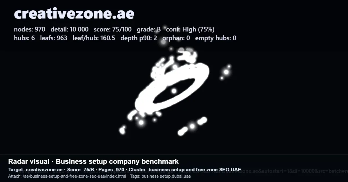 SEO Radar benchmark report screenshot for creativezone.ae showing SEO score and site structure metrics SEO Radar benchmark report screenshot for creativezone.ae showing SEO score and site structure metrics