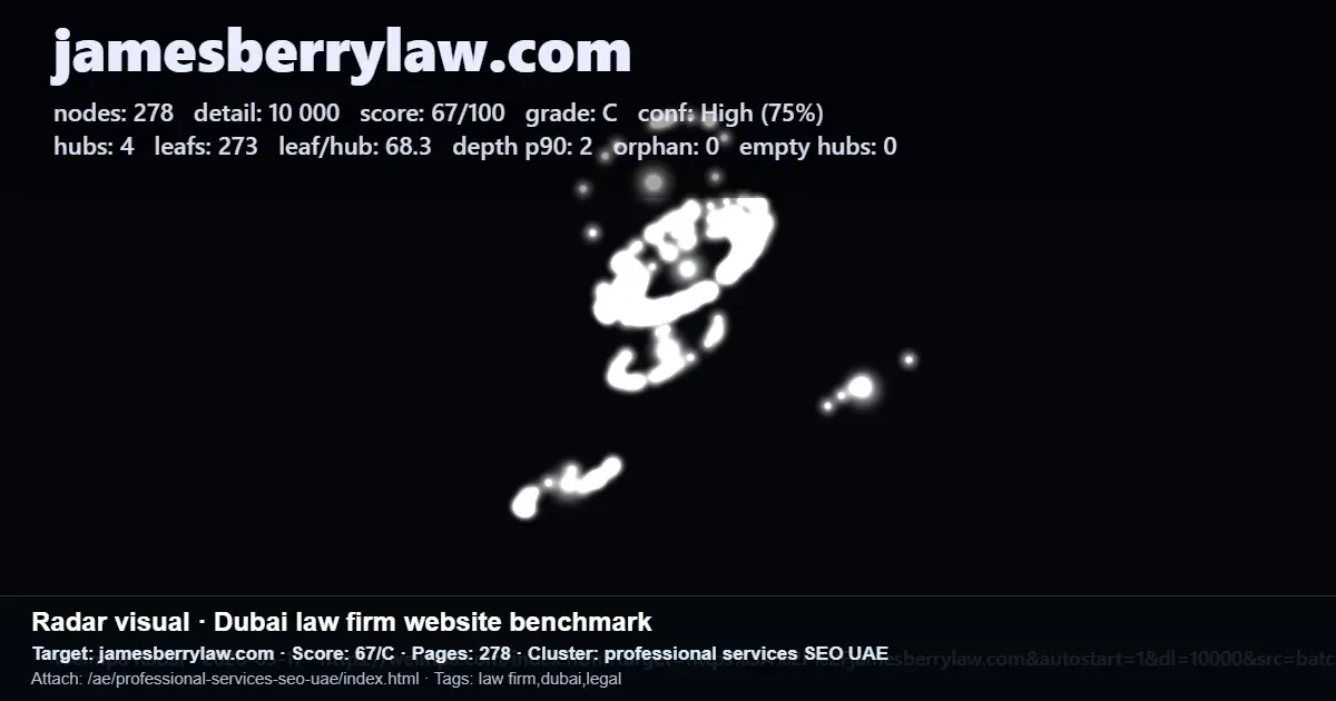 Radar-style SEO performance report for Dubai law firm website jamesberrylaw.com showing score and structural metrics