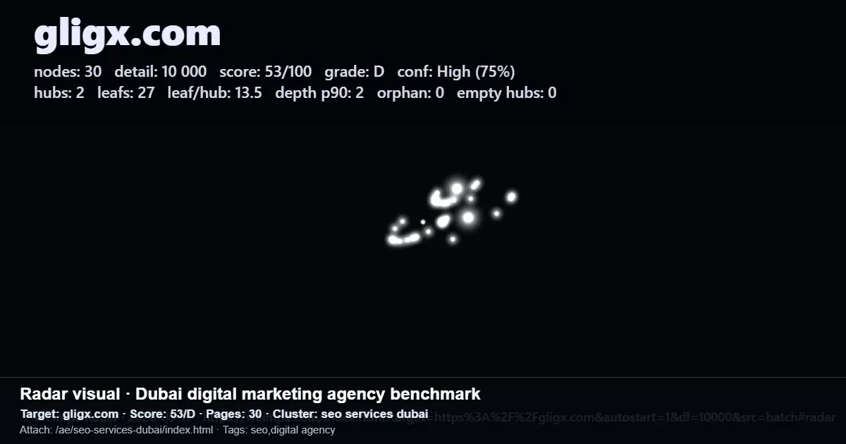 Screenshot of a Gligx.com SEO benchmark report for a Dubai digital marketing agency website cluster Screenshot of a Gligx.com SEO benchmark report for a Dubai digital marketing agency website cluster