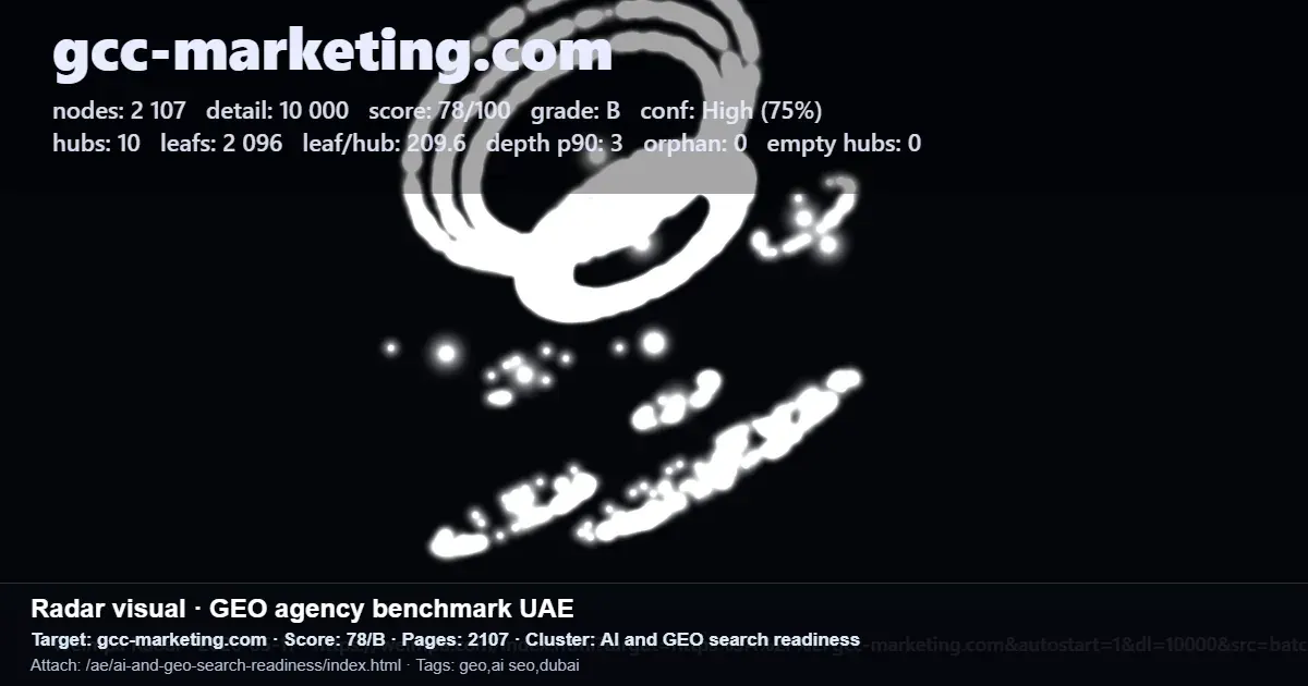 Radar-style GEO agency benchmark report for gcc-marketing.com showing AI and geo search readiness metrics for UAE