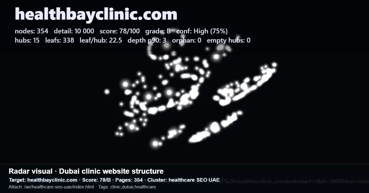 Radar-style report showing Healthbayclinic.com website structure and SEO score for a Dubai healthcare clinic
