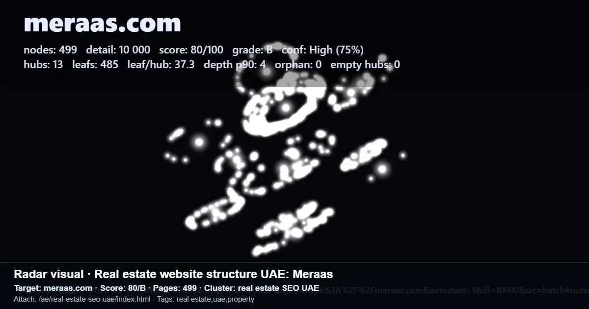 SEO scan report for meraas.com showing website structure, page count, and overall score SEO scan report for meraas.com showing website structure, page count, and overall score
