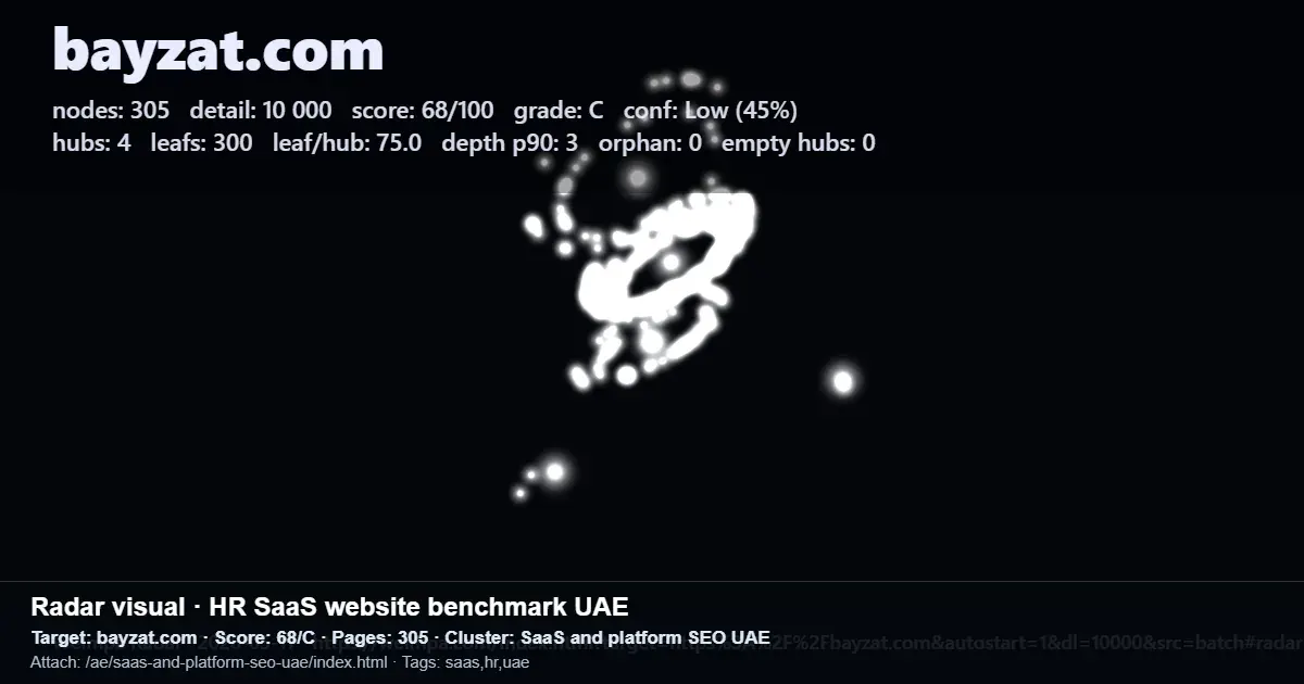 SEO scan report for bayzat.com showing a 68/C score, 305 pages, and crawl structure metrics SEO scan report for bayzat.com showing a 68/C score, 305 pages, and crawl structure metrics