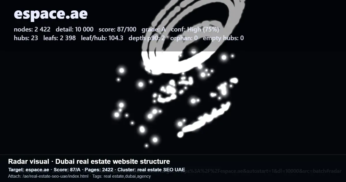 Radar-style website structure report for espace.ae showing SEO scan metrics for a Dubai real estate site