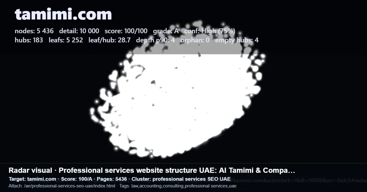 Radar-style report of Al Tamimi law firm website structure and SEO metrics for UAE professional services Radar-style report of Al Tamimi law firm website structure and SEO metrics for UAE professional services