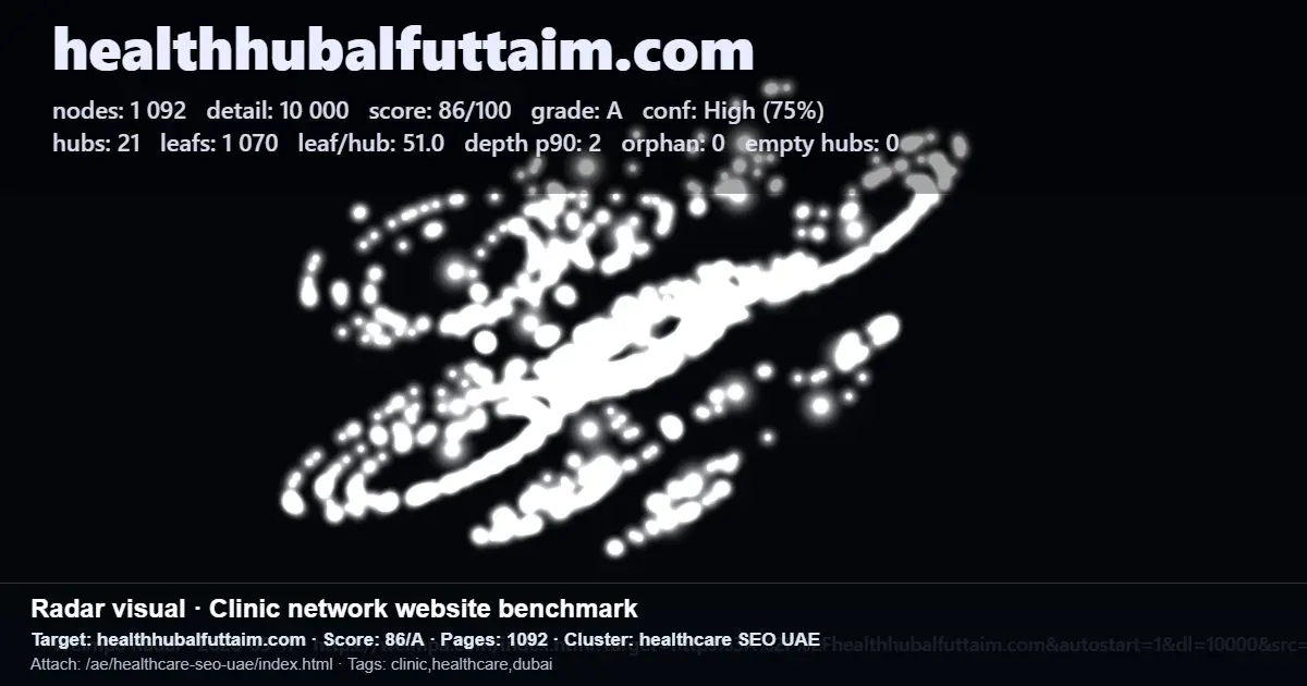 Radar benchmark screenshot for healthhubalfuttaim.com showing an 86/A healthcare SEO UAE score and 1,092 pages Radar benchmark screenshot for healthhubalfuttaim.com showing an 86/A healthcare SEO UAE score and 1,092 pages