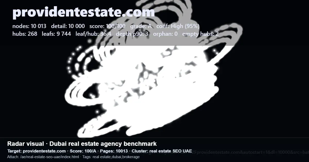 SEO benchmark radar for providentestate.com showing pages, nodes, hubs and leaf counts for a UAE real estate site