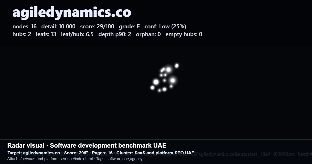 Benchmark report for a UAE agency site, agiledynamics.co, showing a 29/E score and SaaS and platform SEO cluster Benchmark report for a UAE agency site, agiledynamics.co, showing a 29/E score and SaaS and platform SEO cluster